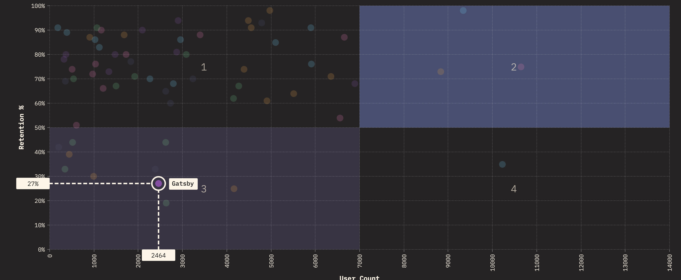State of JavaScript 2024: Gatsby retention at 27% with only 2,464 users